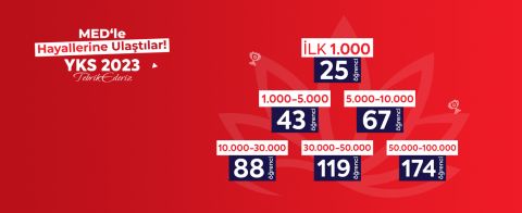 2023 YKS Sonuçlarına Göre MED Yine Zirvede!